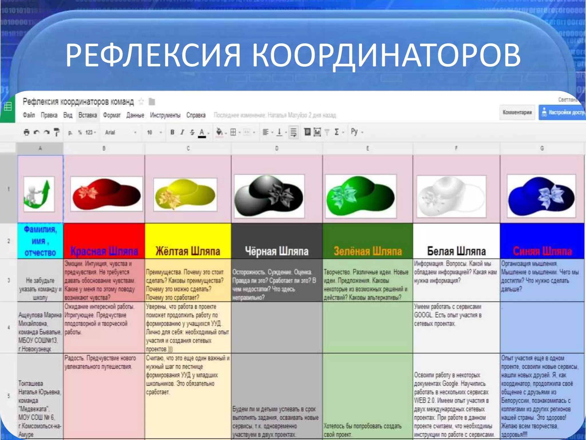 РЕФЛЕКСИЯ КООРДИНАТОРОВ
04.04.2014 24
 