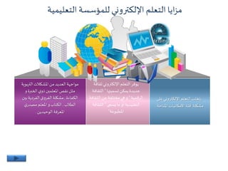 ‫التعليمية‬ ‫للمؤسسة‬ ‫اإللكتروني‬ ‫التعلم‬ ‫ايا‬‫ز‬‫م‬
‫التربو‬‫املشكالت‬ ‫من‬‫العديد‬‫مواجهة‬‫ية‬
‫و‬‫الخبرة‬ ‫ي‬‫ذو‬‫املعلمين‬ ‫نقص‬‫مثل‬
‫الكفاءة‬,‫ب‬‫الفردية‬‫الفروق‬‫مشكلة‬‫ين‬
‫الطالب‬,‫ي‬‫مصدر‬ ‫املعلم‬ ‫و‬‫الكتاب‬
‫الوحيدين‬‫املعرفة‬.
‫يتغلب‬‫التعلم‬‫على‬‫اإللكتروني‬
‫مشكلة‬‫قلة‬‫املتاحة‬‫االمكانيات‬.
‫التعلم‬ ‫يوفر‬‫ثقاف‬‫اإللكتروني‬‫ة‬
‫تسميتها‬ ‫يمكن‬‫جديدة‬"‫الثقاف‬‫ة‬
‫الرقمية‬"‫الثق‬ ‫عن‬‫مختلفة‬‫هي‬ ‫و‬‫افة‬
‫يسمى‬ ‫ما‬‫أو‬‫التقليدية‬"‫الثقاف‬‫ة‬
‫املطبوعة‬"
 