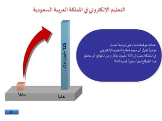 ‫السعودية‬ ‫العربية‬‫اململكة‬ ‫في‬ ‫اإللكتروني‬ ‫التعليم‬
ً‫ا‬‫حالي‬
125‫دوالر‬‫مليون‬
ً‫ا‬‫سابق‬
‫أعدت‬‫اسة‬‫ر‬‫د‬‫على‬ ‫بناء‬‫توقعات‬‫هنالك‬
‫اإللكتروني‬ ‫التعليم‬‫قطاع‬ ‫حجم‬‫أن‬‫ل‬‫تقو‬
ً
‫ا‬‫ر‬‫مؤخ‬
‫إلى‬ ‫يصل‬‫اململكة‬‫في‬125‫من‬‫و‬‫دوالر‬‫ن‬‫مليو‬‫املتوقع‬‫يحقق‬‫أن‬
ً
‫سنويا‬
ً
‫نموا‬‫القطاع‬‫هذا‬‫ه‬‫ر‬‫قد‬33%
 