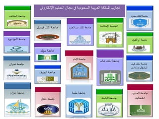 ‫امللك‬‫جامعة‬‫سعود‬
‫اإلسالمية‬ ‫الجامعة‬‫جامعة‬‫امللك‬‫عبدالعزي‬‫ز‬
‫اإلمام‬ ‫جامعة‬
‫فهد‬ ‫امللك‬ ‫جامعة‬
‫للبترول‬‫واملعادن‬
‫امللك‬ ‫جامعة‬‫فيص‬‫ل‬.
‫أم‬ ‫جامعة‬‫ى‬‫القر‬
‫جامعة‬‫امللك‬‫خالد‬
‫طيبة‬ ‫جامعة‬
‫اإللكتروني‬ ‫التعليم‬ ‫مجال‬ ‫في‬ ‫السعودية‬ ‫العربية‬ ‫اململكة‬ ‫ب‬‫ر‬‫تجا‬
‫جامعة‬‫الطائف‬
‫األميرة‬ ‫جامعة‬‫نورة‬
‫تبوك‬ ‫جامعة‬
‫الجوف‬ ‫جامعة‬
‫ان‬‫ر‬‫نج‬ ‫جامعة‬
‫ان‬‫ز‬‫جا‬ ‫جامعة‬ ‫جامعة‬‫الحدود‬
‫الشمالية‬.‫حائل‬ ‫جامعة‬ ‫الباحة‬ ‫جامعة‬
 