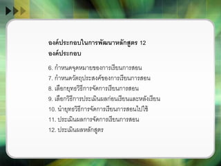 6. กาหนดจุดหมายของการเรียนการสอน
7. กาหนดวัตถุประสงค์ของการเรียนการสอน
8. เลือกยุทธวิธีการจัดการเรียนการสอน
9. เลือกวิธีการประเมินผลก่อนเรียนและหลังเรียน
10. นายุทธวิธีการจัดการเรียนการสอนไปใช้
11. ประเมินผลการจัดการเรียนการสอน
12. ประเมินผลหลักสูตร
องค์ประกอบในการพัฒนาหลักสูตร 12
องค์ประกอบ
 