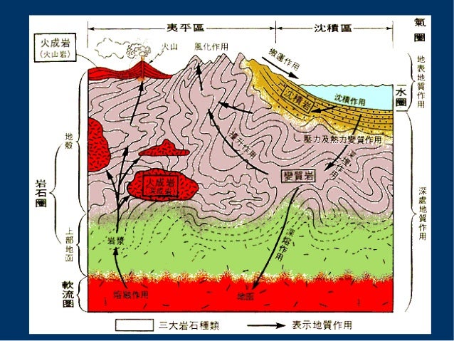 小石頭說故事 小石頭說故事