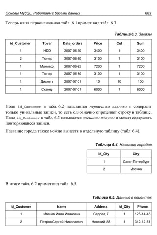 прохоренок н.а. Html, java script, php и mysql. джентльменский набор web мастера (3-е издание, 2010)
