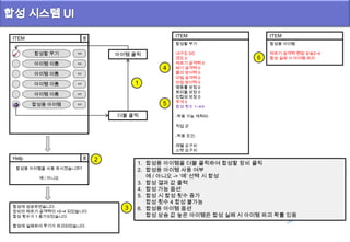 Help
합성용 아이템을 사용 하시겠습니까?
예 / 아니오
합성에 성공하였습니다.
장비의 찌르기 공격력이 +0~4 되었습니다.
합성 횟수가 1 증가되었습니다.
합성에 실패하여 무기가 파괴되었습니다.
2
3
합성할 무기 1/1
아이템 이름
아이템 이름
아이템 이름
ITEM
1/1
1/1
1/1
합성용 아이템 1/1
아이템 이름 1/1
더블 클릭
아이템 클릭
1
합성할 무기
내구도 0/0
경도 0
찌르기 공격력 0
베기 공격력 0
물리 방어력 0
마법 공격력 0
마법 방어력 0
명중률 보정 0
회피율 보정 0
민첩성 보정 0
무게 0
합성 횟수 1~4/4
-착용 가능 캐릭터-
직업 군
-착용 조건-
레벨 요구치
스텟 요구치
ITEM
합성용 아이템
찌르기 공격력 랜덤 상승2~4
합성 실패 시 아이템 파괴
ITEM
4
5
6
1. 합성용 아이템을 더블 클릭하여 합성할 장비 클릭
2. 합성용 아이템 사용 여부
예 / 아니오 -> ‘예’ 선택 시 합성
3. 합성 결과 값 출력
4. 합성 가능 옵션
5. 합성 시 합성 횟수 증가
합성 횟수 4 합성 불가능
6. 합성용 아이템 옵션
합성 상승 값 높은 아이템은 합성 실패 시 아이템 파괴 확률 있음
 