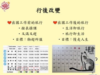 行後改變
出國工作前的旅行
•按表操課
•又滿又趕
•目標：物超所值
出國工作後的旅行
•生活即旅行
•旅行即生活
•目標：慢走人生
 