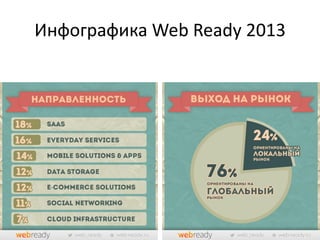 Инфографика Web Ready 2013
 