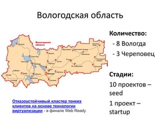 Вологодская область
Количество:
- 8 Вологда
- 3 Череповец
Стадии:
10 проектов –
seed
1 проект –
startup
Отказоустойчивый кластер тонких
клиентов на основе технологии
виртуализации - в финале Web Ready
 