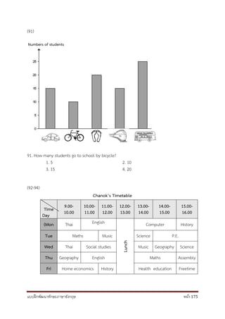 แบบฝึกพัฒนาทักษะภาษาอังกฤษ หน้า 175
Numbers of students
(91)
91. How many students go to school by bicycle?
1. 5 2. 10
3. 15 4. 20
(92-94)
Chanok’s Timetable
Time
Day
9.00-
10.00
10.00-
11.00
11.00-
12.00
12.00-
13.00
13.00-
14.00
14.00-
15.00
15.00-
16.00
(Mon Thai English
Lunch
Computer History
Tue Maths Music Science P.E.
Wed Thai Social studies Music Geography Science
Thu Geography English Maths Assembly
Fri Home economics History Health education Freetime
 