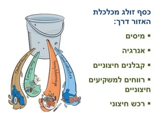 13
‫מכלכלת‬ ‫זולג‬ ‫כסף‬
‫דרך‬ ‫האזור‬:
‫מיסים‬
‫אנרגיה‬
‫חיצוניים‬ ‫קבלנים‬
‫למשקיעים‬ ‫רווחים‬
‫חיצוניים‬
‫חיצוני‬ ‫רכש‬
 