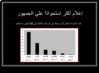 ‫اﻟﺠﻤﻬﻮر‬ ‫ﻋﻠﻰ‬ ً‫ا‬‫اﺳﺘﺤﻮاذ‬ ‫أآﺜﺮ‬ ‫إﻋﻼم‬
‫ﺇﻟﻰ‬ ‫ﺍﻟﺘﺎﻟﻴﺔ‬ ‫ﺍﻟﻭﺴﺎﺌل‬ ‫ﻤﻥ‬ ‫ﻭﺴﻴﻠﺔ‬ ‫ﻜل‬ ‫ﻟﺘﺼل‬ ‫ﺍﻟﺴﻨﻭﺍﺕ‬ ‫ﻋﺩﺩ‬50‫ﻤﺴﺘﺨﺩﻡ‬ ‫ﻤﻠﻴﻭﻥ‬
 