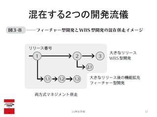 混在する２つの開発流儀
(c)神谷芳樹 12
 