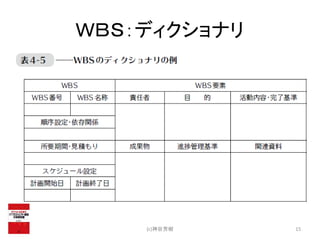 ＷＢＳ：ディクショナリ
(c)神谷芳樹 15
 