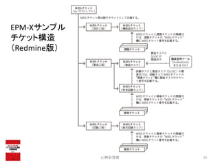 (c)神谷芳樹 19
EPM-Xサンプル
チケット構造
（Redmine版）
 