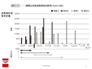 (c)神谷芳樹 31
成果物計測
要求定義
 