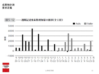(c)神谷芳樹 32
成果物計測
要求定義
 
