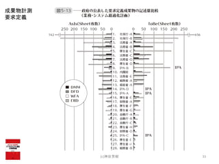 (c)神谷芳樹 33
成果物計測
要求定義
 