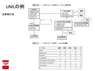 UMLの例
(c)神谷芳樹 34
成果物計測
 