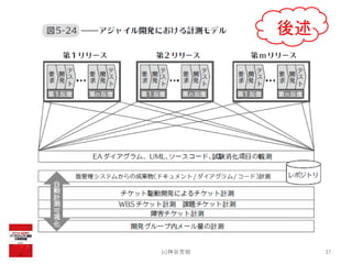 (c)神谷芳樹 37
後述
 