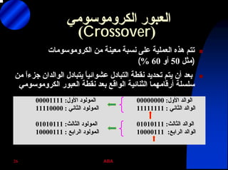 ABA26
‫اﻟﻌﺒﻮر‬‫اﻟﻜﺮوﻣﻮﺳﻮﻣﻲ‬
)Crossover(
‫ﻣﻦ‬ ‫ﻣﻌﻴﻨﺔ‬ ‫ﻧﺴﺒﺔ‬ ‫ﻋﻠﻰ‬ ‫اﻟﻌﻤﻠﻴﺔ‬ ‫هﺬﻩ‬ ‫ﺗﺘﻢ‬‫اﻟﻜﺮوﻣﻮﺳﻮﻣﺎت‬
)‫ﻣﺜﻞ‬50‫أو‬60%(
‫ﻣﻦ‬ ً‫ا‬‫ﺟﺰء‬ ‫اﻟﻮاﻟﺪان‬ ‫ﻳﺘﺒﺎدل‬ ً‫ﺎ‬‫ﻋﺸﻮاﺋﻴ‬ ‫اﻟﺘﺒﺎدل‬ ‫ﻧﻘﻄﺔ‬ ‫ﺗﺤﺪﻳﺪ‬ ‫ﻳﺘﻢ‬ ‫أن‬ ‫ﺑﻌﺪ‬
‫اﻟﻌﺒﻮر‬ ‫ﻧﻘﻄﺔ‬ ‫ﺑﻌﺪ‬ ‫اﻟﻮاﻗﻊ‬ ‫اﻟﺜﻨﺎﺋﻴﺔ‬ ‫أرﻗﺎﻣﻬﻤﺎ‬ ‫ﺳﻠﺴﻠﺔ‬‫اﻟﻜﺮوﻣﻮﺳﻮﻣﻲ‬
‫اﻷول‬ ‫اﻟﻤﻮﻟﻮد‬:00001111
‫اﻟﺜﺎﻧﻲ‬ ‫اﻟﻤﻮﻟﻮد‬:11110000
‫اﻷول‬ ‫اﻟﻮاﻟﺪ‬:00000000
‫اﻟﺜﺎﻧﻲ‬ ‫اﻟﻮاﻟﺪ‬:11111111
‫اﻟﺜﺎﻟﺚ‬ ‫اﻟﻤﻮﻟﻮد‬:01010111
‫اﻟﺮاﺑﻊ‬ ‫اﻟﻤﻮﻟﻮد‬:10000111
‫اﻟﺜﺎﻟﺚ‬ ‫اﻟﻮاﻟﺪ‬:01010111
‫اﻟﺮاﺑﻊ‬ ‫اﻟﻮاﻟﺪ‬:10000111
 