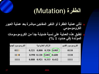 ABA27
‫اﻟﻄﻔﺮة‬)Mutation(
‫اﻟﻌﺒﻮر‬ ‫ﻋﻤﻠﻴﺔ‬ ‫ﺑﻌﺪ‬ ‫ﻣﺒﺎﺷﺮة‬ ‫اﻟﻤﻔﺎﺟﺊ‬ ‫اﻟﺘﻐﻴﺮ‬ ‫أو‬ ‫اﻟﻄﻔﺮة‬ ‫ﻋﻤﻠﻴﺔ‬ ‫ﺗﺄﺗﻲ‬
‫اﻟﻜﺮوﻣﻮﺳﻮﻣﻲ‬
‫ﻣﻦ‬ ً‫ا‬‫ﺟﺪ‬ ‫ﺿﺌﻴﻠـﺔ‬ ‫ﻧﺴﺒﺔ‬ ‫ﻋﻠﻰ‬ ‫اﻟﻌﻤﻠﻴﺔ‬ ‫هﺬﻩ‬ ‫ﺗﻄﺒﻖ‬‫اﻟﻜﺮوﻣﻮﺳﻮﻣﺎت‬
‫اﻟﻤﻮﻟـﺪة‬)‫ﺣـﺪود‬ ‫ﻓﻲ‬1(%
‫اﻟﺠﺪﻳﺪ‬ ‫اﻟﻜﺮوﻣﻮﺳﻮم‬ ‫اﻟﻌﺸﻮاﺋﻴﺔ‬ ‫اﻷرﻗﺎم‬ ‫اﻟﻘﺪﻳﻢ‬ ‫اﻟﻜﺮوﻣﻮﺳﻮم‬
0111 0.321 0.800 0.320 0.003 0110
1100 0.990 0.120 0.001 0.600 1110
1111 0.888 0.921 0.333 0.412 1111
 