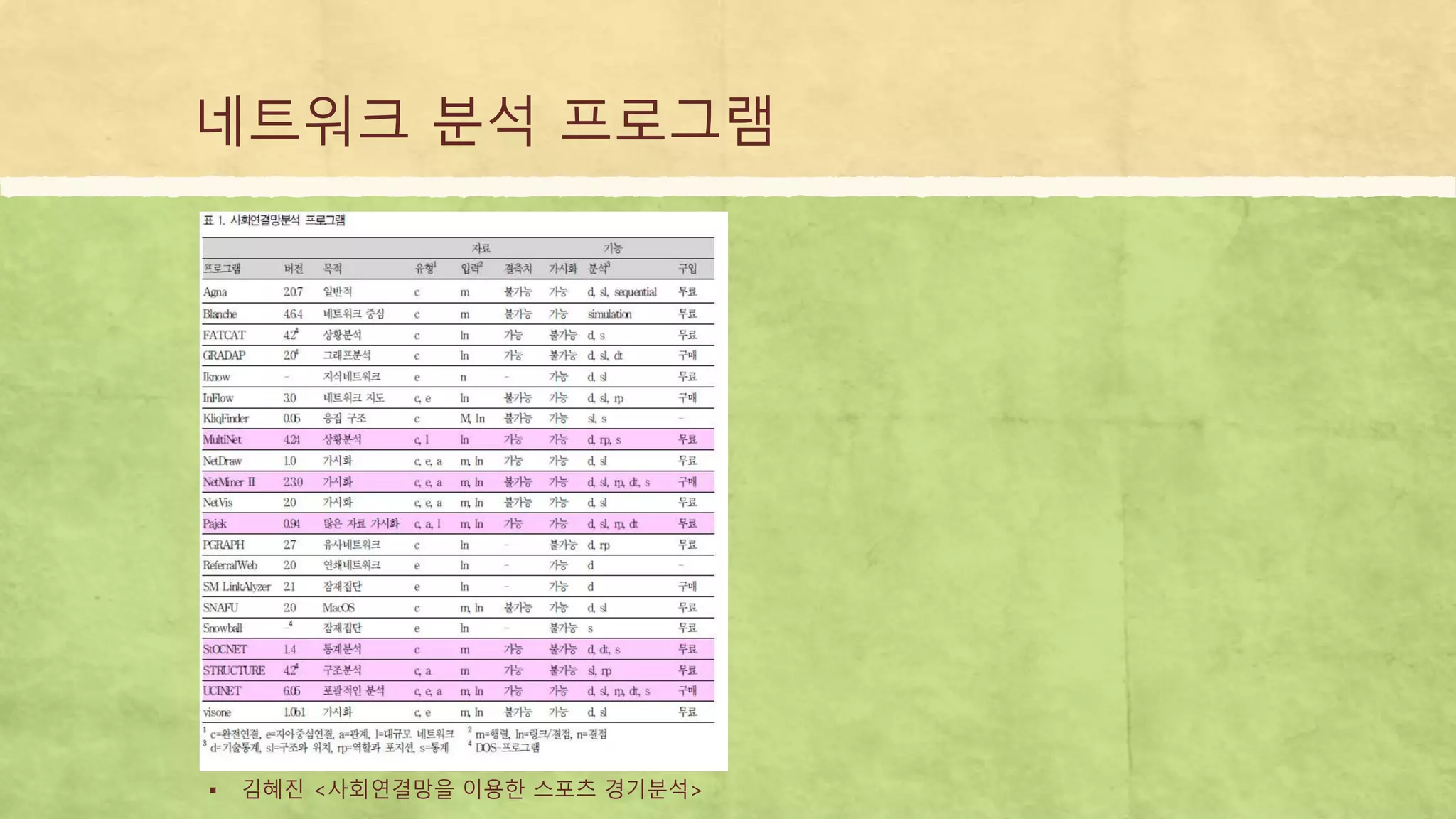 네트워크 분석 프로그램
 김혜진 <사회연결망을 이용한 스포츠 경기분석>
 