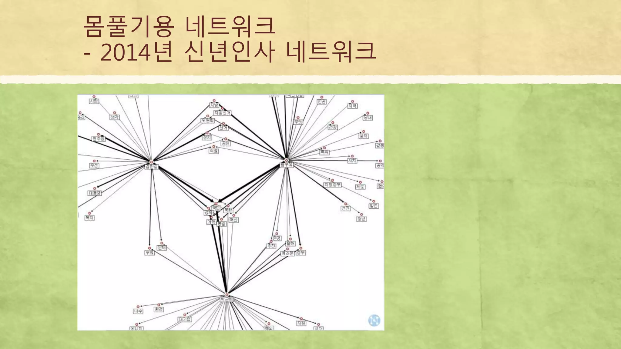 몸풀기용 네트워크
- 2014년 신년인사 네트워크
 