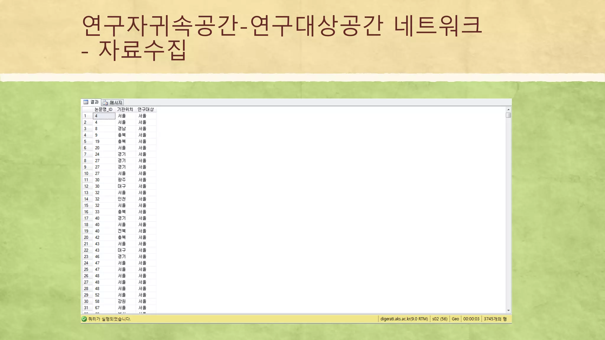 연구자귀속공간-연구대상공간 네트워크
- 자료수집
 