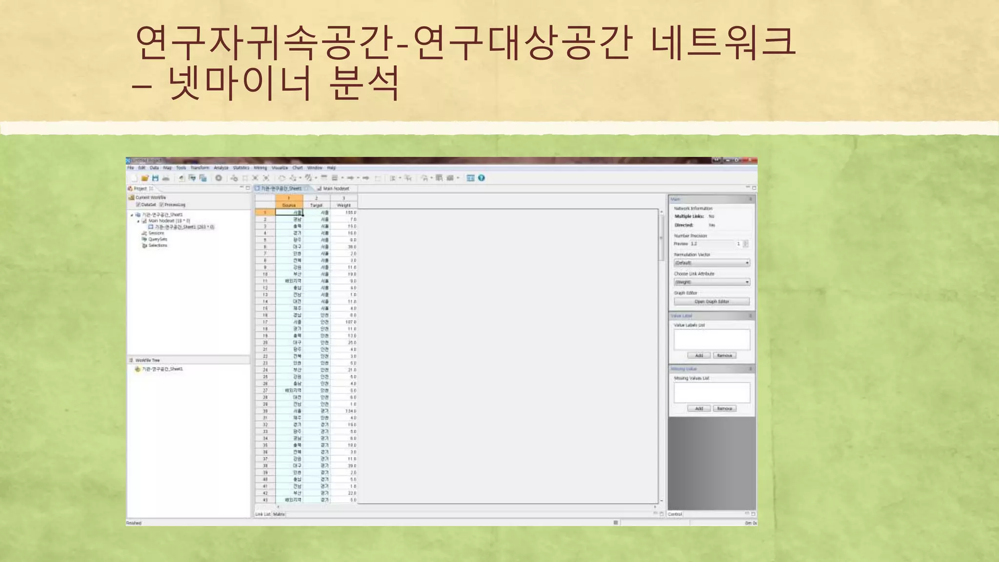 연구자귀속공간-연구대상공간 네트워크
– 넷마이너 분석
 