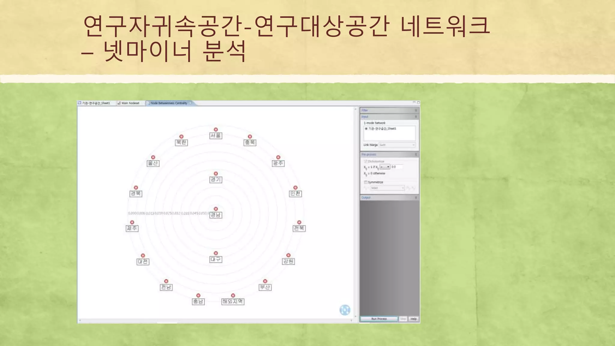 연구자귀속공간-연구대상공간 네트워크
– 넷마이너 분석
 