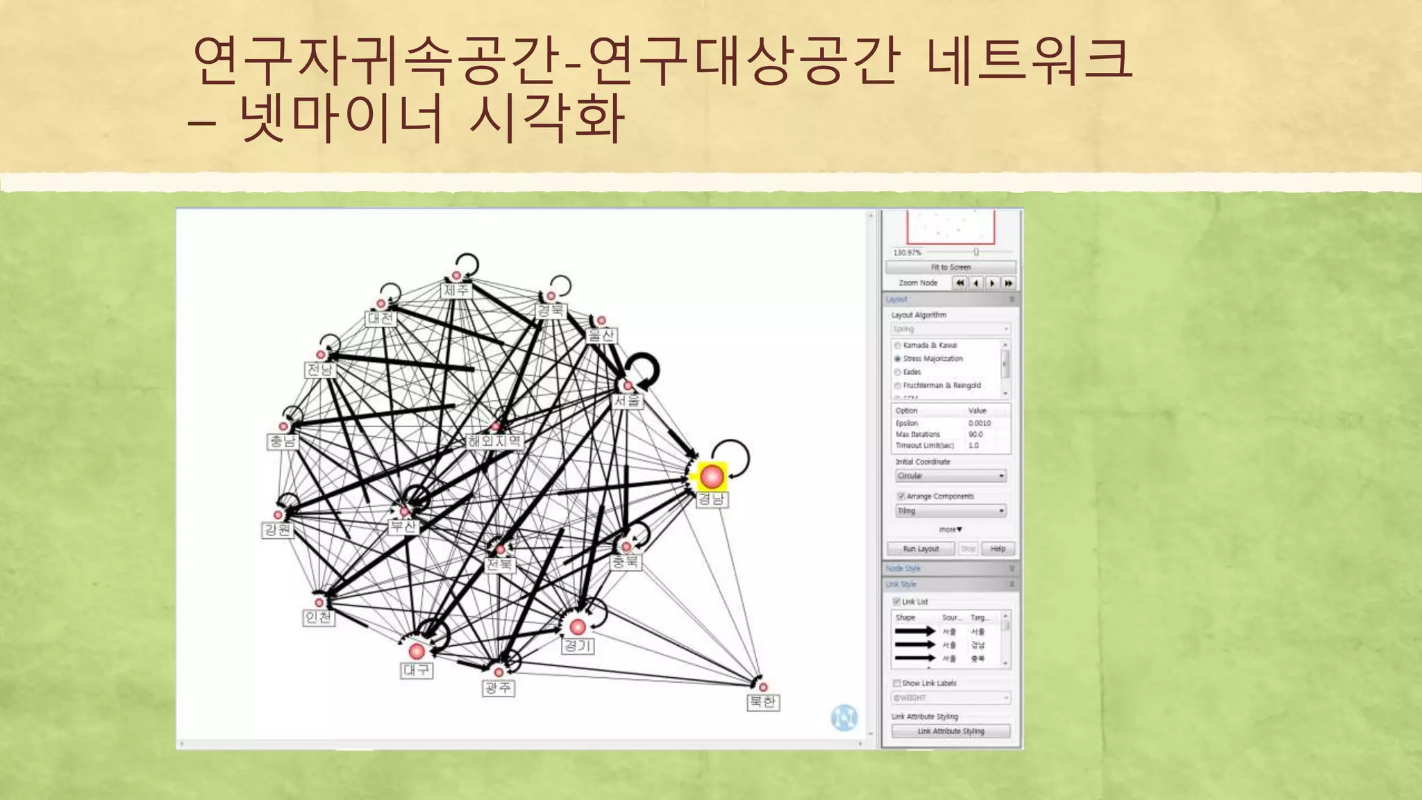 연구자귀속공간-연구대상공간 네트워크
– 넷마이너 시각화
 