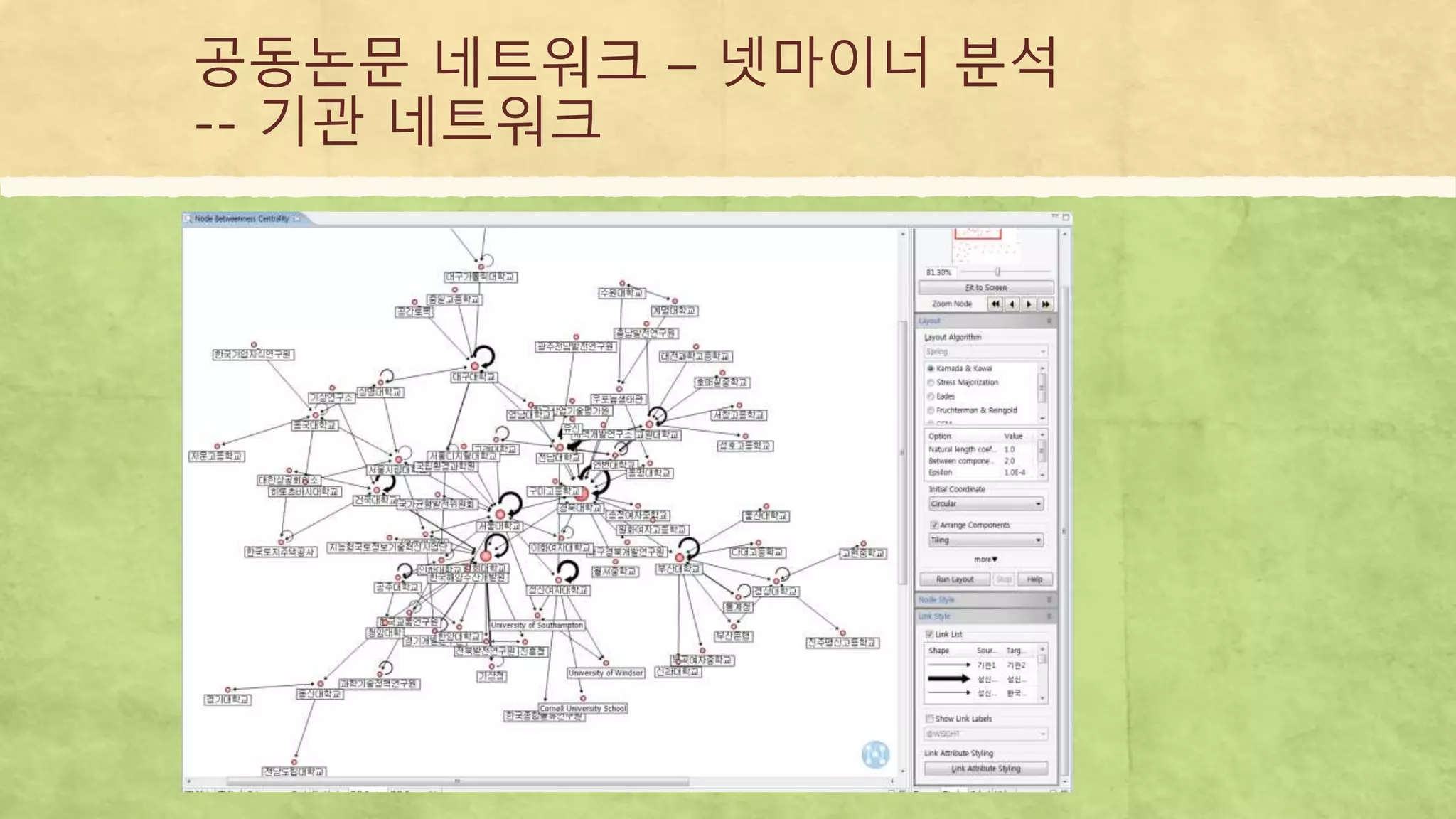 공동논문 네트워크 – 넷마이너 분석
-- 기관 네트워크
 
