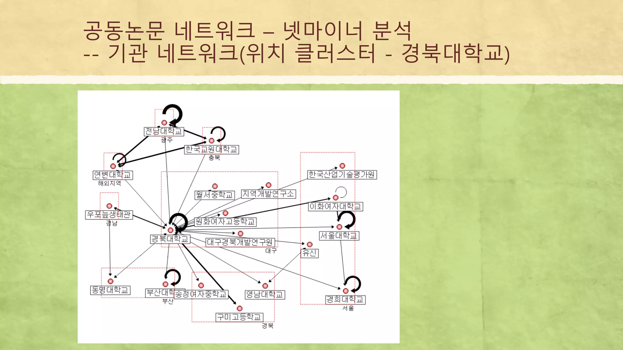 공동논문 네트워크 – 넷마이너 분석
-- 기관 네트워크(위치 클러스터 - 경북대학교)
 