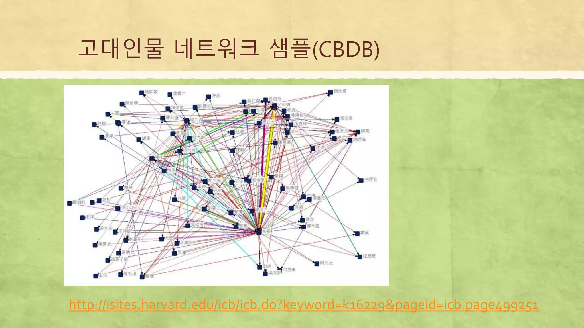 고대인물 네트워크 샘플(CBDB)
http://isites.harvard.edu/icb/icb.do?keyword=k16229&pageid=icb.page499251
 