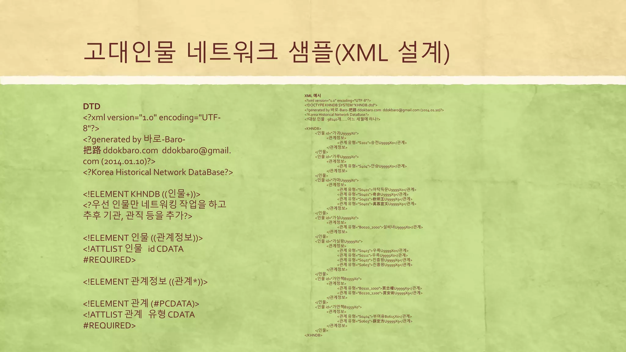 고대인물 네트워크 샘플(XML 설계)
DTD
<?xml version="1.0" encoding="UTF-
8"?>
<?generated by 바로-Baro-
把路 ddokbaro.com ddokbaro@gmail.
com (2014.01.10)?>
<?Korea Historical Network DataBase?>
<!ELEMENT KHNDB ((인물+))>
<?우선 인물만 네트워킹 작업을 하고
추후 기관, 관직 등을 추가?>
<!ELEMENT 인물 ((관계정보))>
<!ATTLIST 인물 id CDATA
#REQUIRED>
<!ELEMENT 관계정보 ((관계*))>
<!ELEMENT 관계 (#PCDATA)>
<!ATTLIST 관계 유형 CDATA
#REQUIRED>
XML 예시
<?xml version="1.0" encoding="UTF-8"?>
<!DOCTYPE KHNDB SYSTEM "KHNDB.dtd">
<?generated by 바로-Baro-把路 ddokbaro.com ddokbaro@gmail.com (2014.01.10)?>
<?Korea Historical Network DataBase?>
<?대상 인물 : 98140개......어느 세월에 하나?>
<KHNDB>
<인물 id="가귀U9999X0">
<관계정보>
<관계 유형="S202">승전U9999X0</관계>
</관계정보>
</인물>
<인물 id="가루U9999X0">
<관계정보>
<관계 유형="S404">안승U9999X0</관계>
</관계정보>
</인물>
<인물 id="가마U9999X0">
<관계정보>
<관계 유형="S0401">아탁득문U9999X0</관계>
<관계 유형="S0401">奇非U9999X9</관계>
<관계 유형="S0401">欽明王U9999X9</관계>
<관계 유형="S0401">眞慕宣文U9999X9</관계>
</관계정보>
</인물>
<인물 id="가실U9999X0">
<관계정보>
<관계 유형="B0020_2000">설씨녀U9999X0</관계>
</관계정보>
</인물>
<인물 id="가실왕U9999X0">
<관계정보>
<관계 유형="S0403">우륵U9999X0</관계>
<관계 유형="S0111">우륵U9999X0</관계>
<관계 유형="S0407">진흥왕U9999X9</관계>
<관계 유형="S0603">진흥왕U9999X9</관계>
</관계정보>
</인물>
<인물 id="가안책B1559X0">
<관계정보>
<관계 유형="B0110_1000">賈忠權U9999X9</관계>
<관계 유형="B0220_1200">賈安術U9999X9</관계>
</관계정보>
</인물>
<인물 id="가안책B1559X0">
<관계정보>
<관계 유형="S0404">부여융B0615X0</관계>
<관계 유형="S0603">蘇定方U9999X9</관계>
</관계정보>
</인물>
</KHNDB>
 