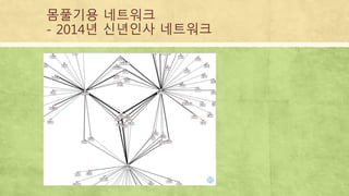 몸풀기용 네트워크
- 2014년 신년인사 네트워크
 