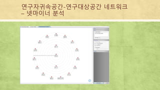 연구자귀속공간-연구대상공간 네트워크
– 넷마이너 분석
 