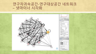 연구자귀속공간-연구대상공간 네트워크
– 넷마이너 시각화
 