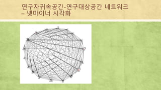 연구자귀속공간-연구대상공간 네트워크
– 넷마이너 시각화
 
