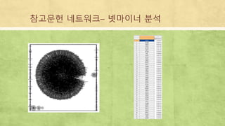 참고문헌 네트워크– 넷마이너 분석
 
