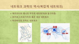 네트워크 과학의 역사(복잡계 네트워크)
 에르되시와 레니의 무작위 네트워크(ER 알고리즘)
 와츠와 스트로가츠의 좁은 세상 네트워크
 바라바시의 무척도 네트워크
 