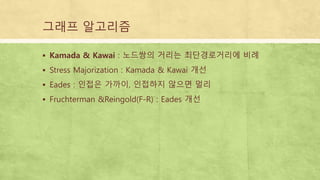 그래프 알고리즘
 Kamada & Kawai : 노드쌍의 거리는 최단경로거리에 비례
 Stress Majorization : Kamada & Kawai 개선
 Eades : 인접은 가까이, 인접하지 않으면 멀리
 Fruchterman &Reingold(F-R) : Eades 개선
 