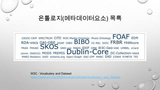 온톨로지(메타데이터요소) 목록
W3C : Vocabulary and Dataset
https://www.w3.org/2005/Incubator/lld/wiki/Vocabulary_and_Dataset
 
