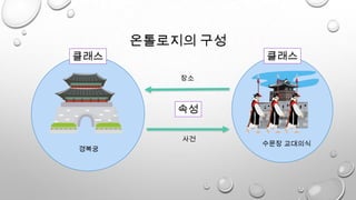 온톨로지의 구성
수문장 교대의식
경복궁
클래스 클래스
속성
사건
장소
 