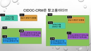 CIDOC-CRM은 참고용이다!!!
한국학중앙연구원
한국정신문화연구원
성남시 분당구 운중동
1978년 6월
2005년 1월
한국정신문화연구원육성법
한국학중앙연구원육성법
객체
시간 장소
법률
기관
한국학중앙연구원
한국정신문화연구원
성남시 분당구 운중동
1978년 6월
2005년 1월
한국정신문화연구원육성법
한국학중앙연구원육성법
객체
Time
위치
근거
단체
 