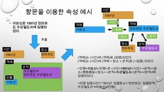 향문을 이용한 속성 예시
• 이순신은 1591년 전라좌
도 수군절도사에 임명되
었다.
추출
1591년
시간
(객체)는 (시간)에 (객체)로 (임명)되었다
(객체)는 (시간)에 (객체 = 장소 + 관직)로 (~임명) 되었다
<인명>이순신</인명>은 <시간>1591년</시간> <관직><장
소>전라좌도</장소> <관직>수군절도사</관직></관직>에
임명되었다.
<인명 임명시간=“1591년“ 임명장소=“전라좌도“ 임명관직＂
수군절도사“>이순신</인명>
이순신
수군절도사
전라좌도 수군절도사
객체
관직
인물
전라좌도
장소
이순신
1591년
시간
객체
~임명
~장소
전라좌도 수군절도사
객체
~시간
전라좌도
장소
수군절도사
관직
~관직
 