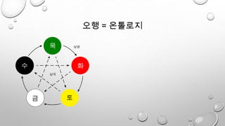 오행 = 온톨로지
 