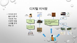 디지털 지식망
• 지식의 조각
들이 다른 지
식으로 가는
다양한 연결
고리를 갖게
하는 것
“岳陽樓”
“先憂後樂”
……
居廟堂之高則憂其民, 處江湖之遠則憂其君.
是進亦憂, 退亦憂. 然則何時而樂耶?
其必曰: “先天下之憂而憂, 後天下之樂而樂”歟!
噫! 微斯人, 吾誰與歸?
昔聞洞庭水
今上岳陽樓
…..
녜 洞庭(ㅅ 므를 듣다니,
오늘 岳陽樓의 올오라
…..
岳陽樓記
范仲淹
(989~1052)
岳陽樓圖
湖南省 岳陽市
岳陽樓
함안군 악양루
分類杜工部詩諺解
杜甫
(712-770)
岡山 後楽園
(1700)
小石川 後楽園
(1629)
 