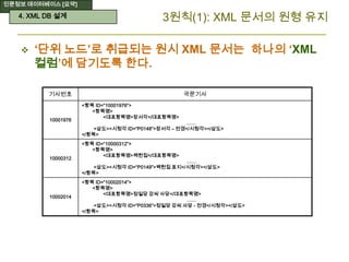 인문정보 데이터베이스 [요약]
3원칙(1): XML 문서의 원형 유지
 ‘단위 노드’로 취급되는 원시 XML 문서는 하나의 ‘XML
컬럼’에 담기도록 한다.
기사번호 국문기사
10001976
<항목 ID=“10001976”>
<항목명>
<대표항목명>장서각</대표항목명>
……
<삽도><시청각 ID=“P0148”>장서각 – 전경</시청각></삽도>
</항목>
10000312
<항목 ID=“10000312”>
<항목명>
<대표항목명>백헌집</대표항목명>
……
<삽도><시청각 ID=“P0149”>백헌집 표지</시청각></삽도>
</항목>
10002014
<항목 ID=“10002014”>
<항목명>
<대표항목명>정일당 강씨 사당</대표항목명>
……
<삽도><시청각 ID=“P0336”>정일당 강씨 사당 - 전경</시청각></삽도>
</항목>
4. XML DB 설계
 