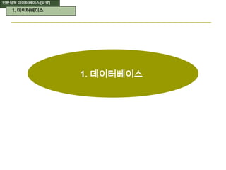 인문정보 데이터베이스 [요약]
1. 데이터베이스
1. 데이터베이스
 