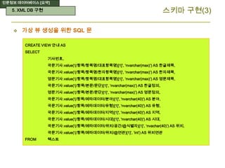인문정보 데이터베이스 [요약]
스키마 구현(3)
 가상 뷰 생성을 위한 SQL 문
CREATE VIEW 안내 AS
SELECT
기사번호,
국문기사.value(‘(/항목/항목명/대표항목명)[1]’, ‘nvarchar(max)’) AS 한글제목,
국문기사.value(‘(/항목/항목명/한자항목명)[1]’, ‘nvarchar(max)’) AS 한자제목,
영문기사.value(‘(/항목/항목명/대표항목명)[1]’, ‘nvarchar(max)’) AS 영문제목,
국문기사.value(‘(/항목/본문/문단)[1]’, ‘nvarchar(max)’) AS 한글정의,
영문기사.value(‘(/항목/본문/문단)[1]’, ‘nvarchar(max)’) AS 영문정의,
국문기사.value('(/항목/메타데이터/분야)[1]', 'nvarchar(40)') AS 분야,
국문기사.value('(/항목/메타데이터/유형)[1]', 'nvarchar(40)') AS 유형,
국문기사.value('(/항목/메타데이터/지역)[1]', 'nvarchar(40)') AS 지역,
국문기사.value('(/항목/메타데이터/시대)[1]', 'nvarchar(40)') AS 시대,
국문기사.value(‘(/항목/메타데이터/위치/공간/@식별자)[1]’, ‘nvachar(40)’) AS 위치,
국문기사.value(‘(/항목/메타데이터/위치/@연관)[1]’, ‘int’) AS 위치연관
FROM 텍스트
5. XML DB 구현
 